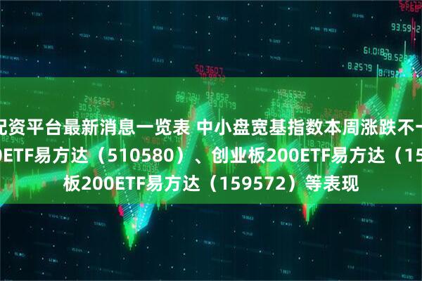 配资平台最新消息一览表 中小盘宽基指数本周涨跌不一，关注中证500ETF易方达（510580）、创业板200ETF易方达（159572）等表现